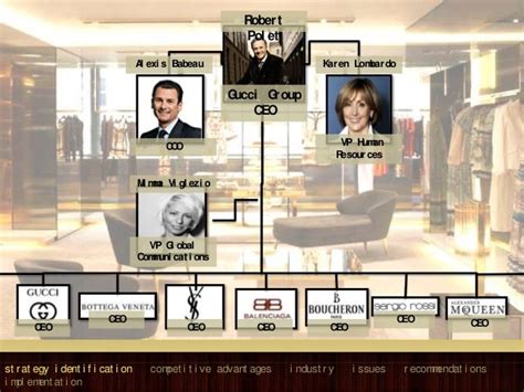 Org Chart Gucci 